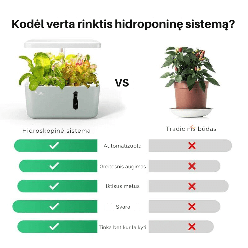 Hidroskopines sistemos privalumai